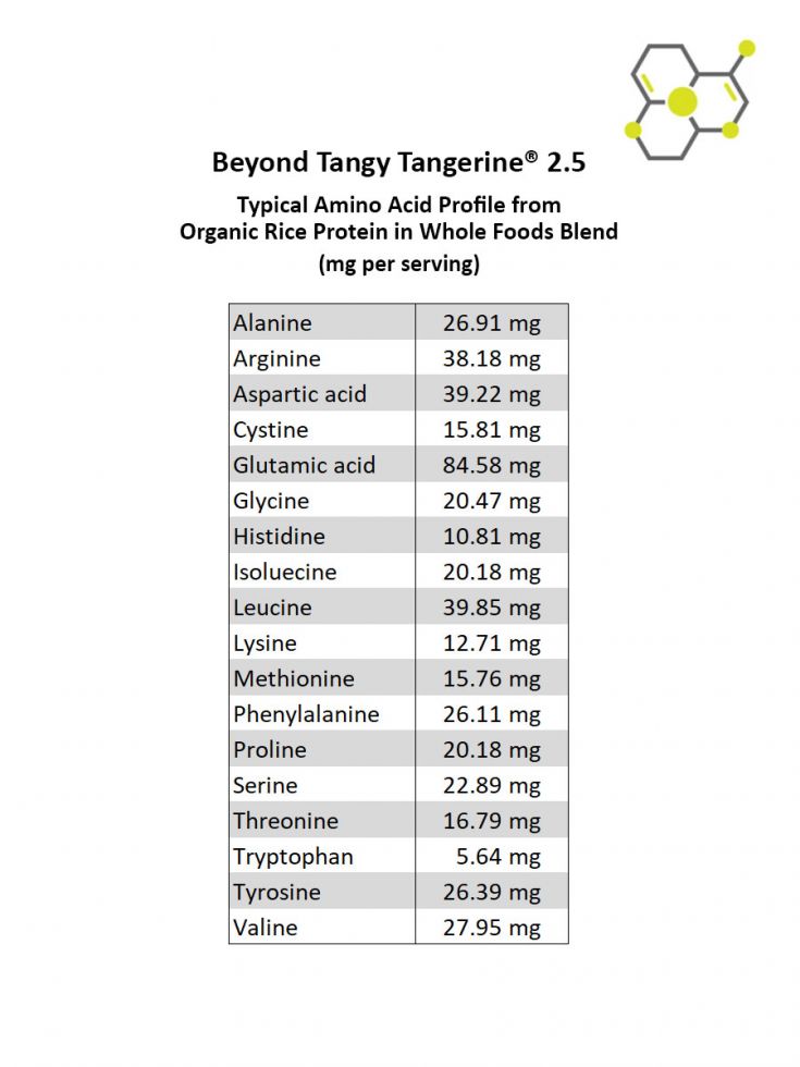 Beyond Tangy Tangerine® (BTT) 2.5 Canister | Youngevity